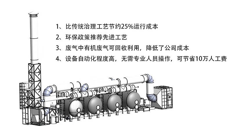 印刷廢氣